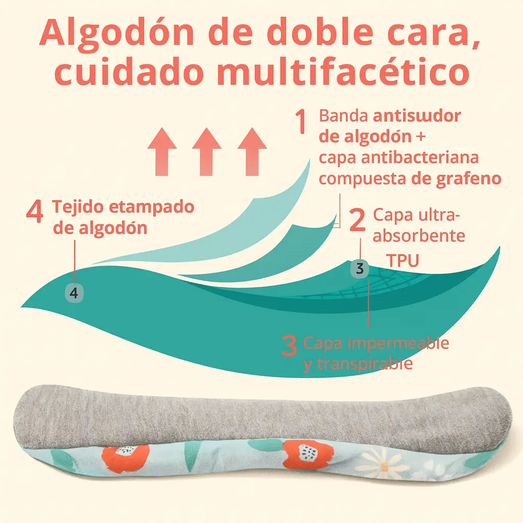 ALMOHADILLAS DE ABSORCIÓN PROFUNDA 2X1 | QUE EVITAN FUGAS Y PREOCUPACIONES💧