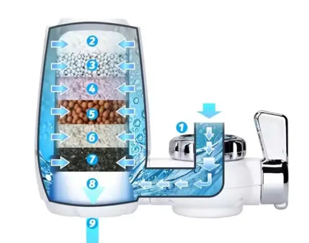 Agua pura al instante en tu grifo | Purificador 2x1