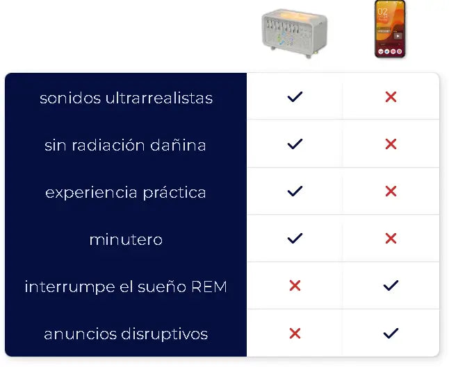 Soundscape Pro: humidificador de ruido blanco 4 en 1🍃