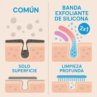ExfoliantBand®: 2X1 Estropajo que renueva tu piel en cada ducha