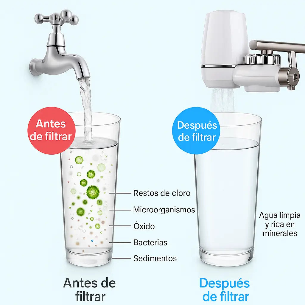 Agua pura al instante en tu grifo | Purificador 2x1