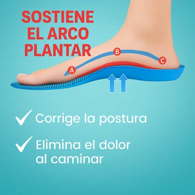 Plantillas Ortopedicas 2X1 Para el Dolor de Pies y Juanetes