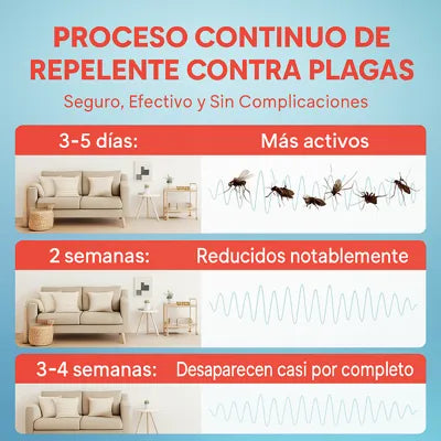 REPELENTE DE PLAGAS ULTRASONICO CON IA 2X1 PARA ELIMINAR MOLESTAS PLAGAS 🪳🐭